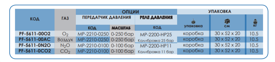 Опции