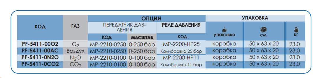Опции