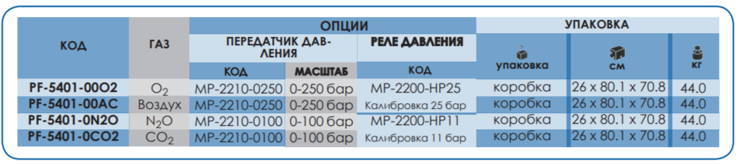 Опции