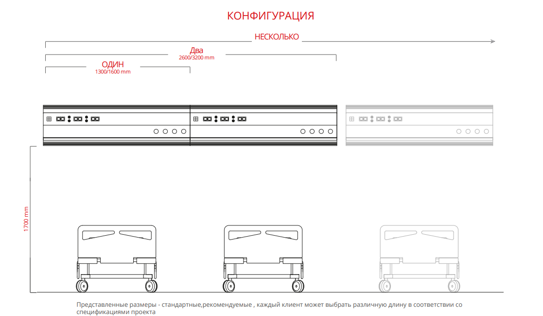 Конфигурация