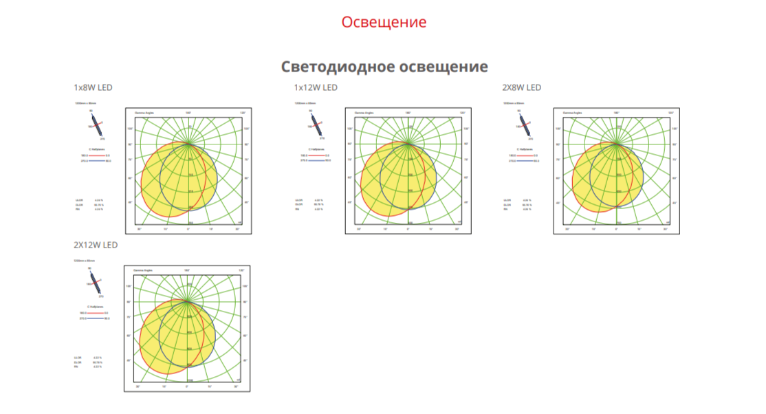 Освещение