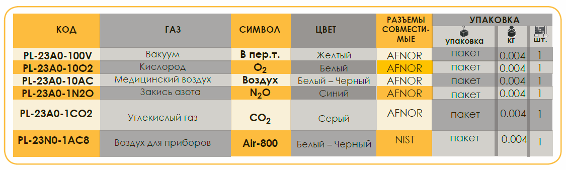 Опции