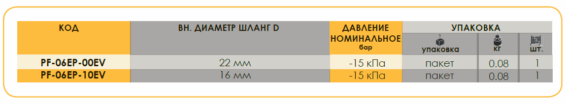 Опции Опции