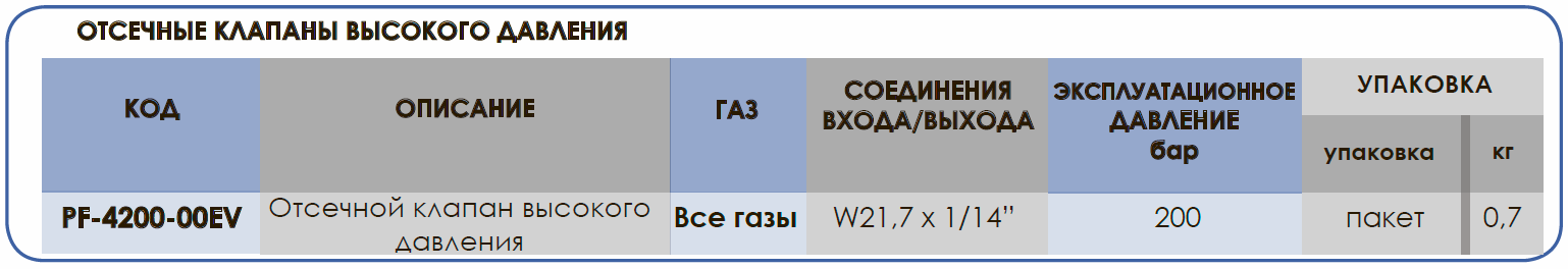 Отсечные клапаны высокого давления Отсечные клапаны высокого давления