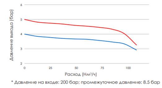 Характерное давление Характерное давление