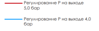 Расход Расход