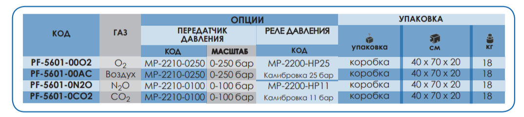 Опции Опции