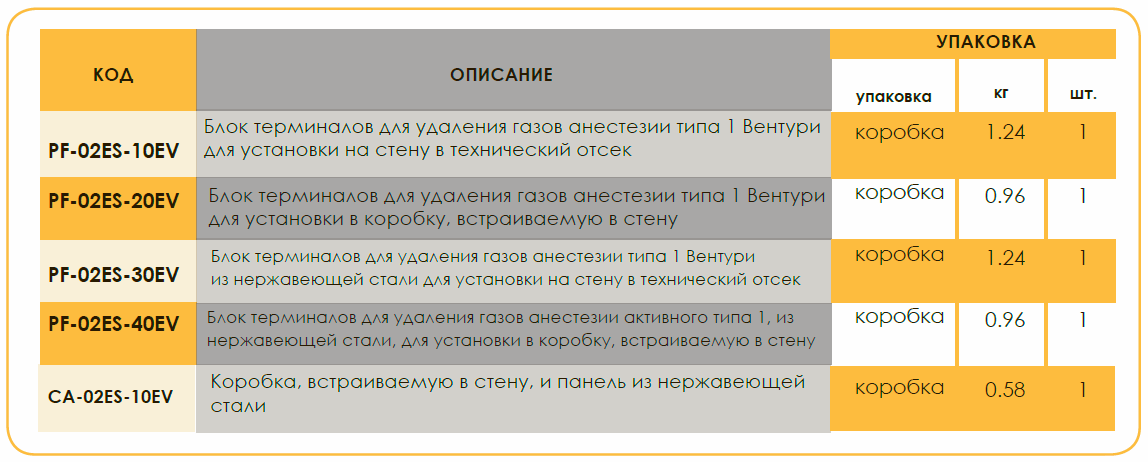 Опции